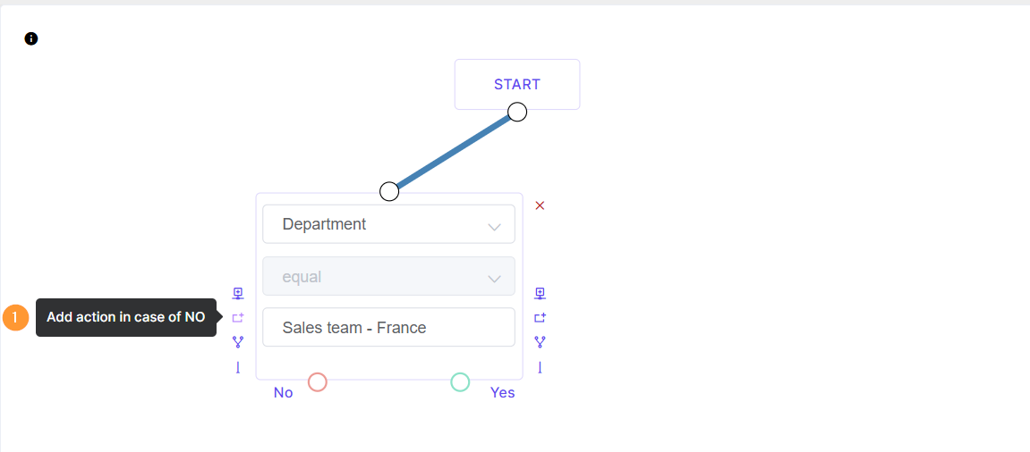 Creating a workflow with condition no