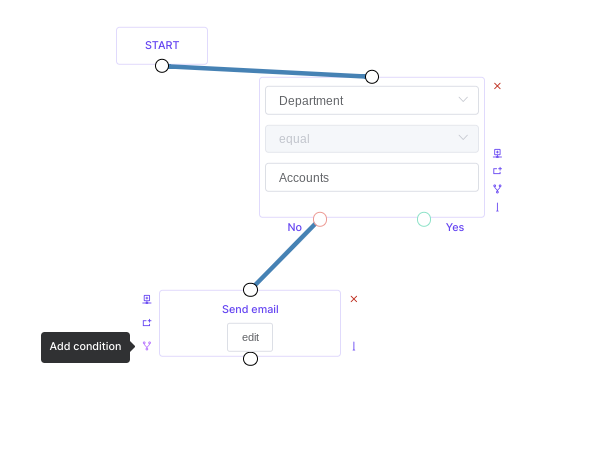 Adding actions in the 'no' condition