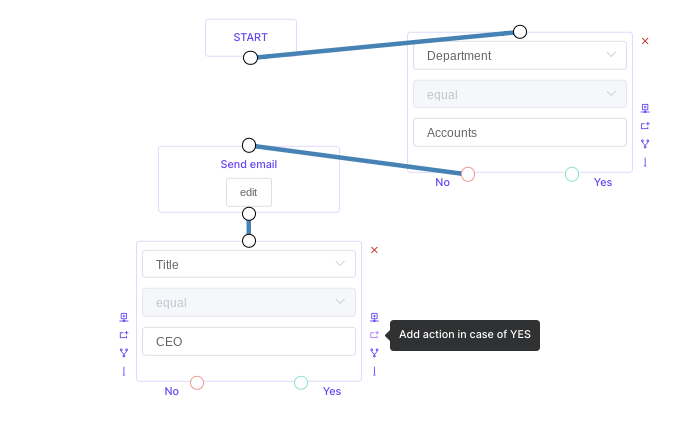 adding conditions