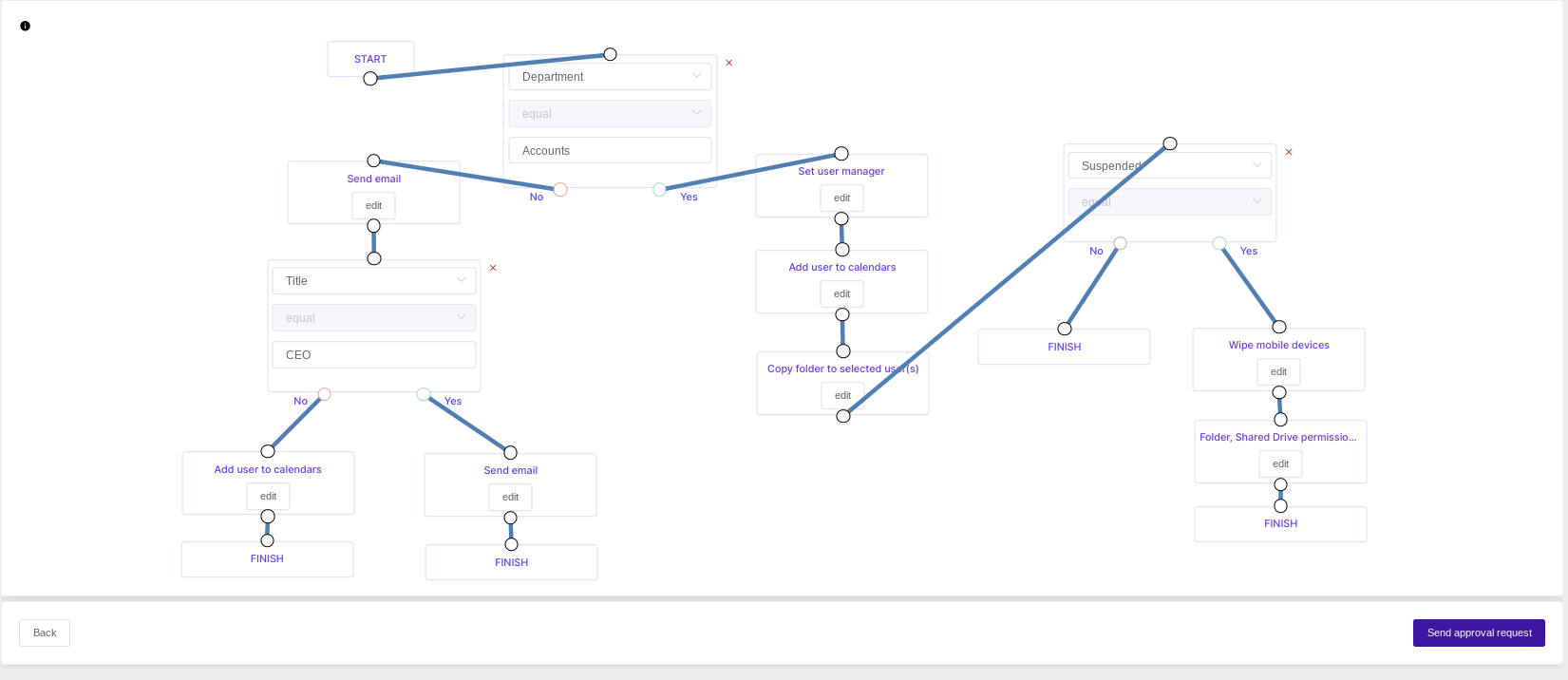 full workflow 