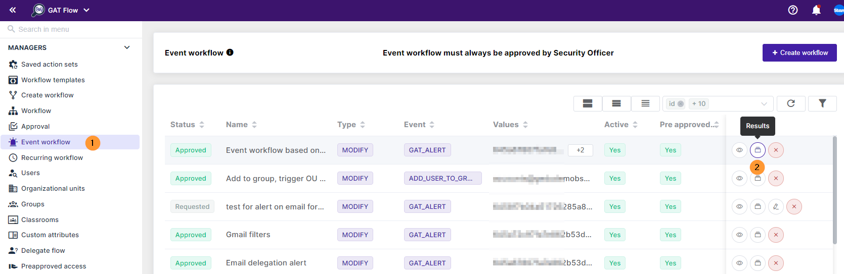 Results of Event workflow